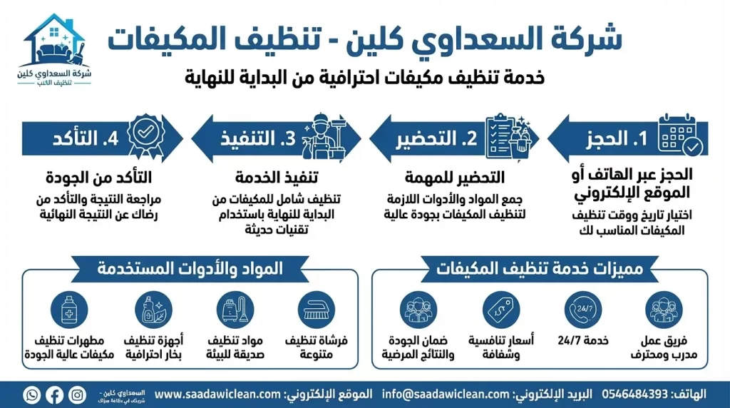 تنظيف مكيفات